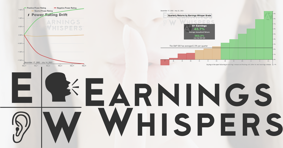 www.earningswhispers.com